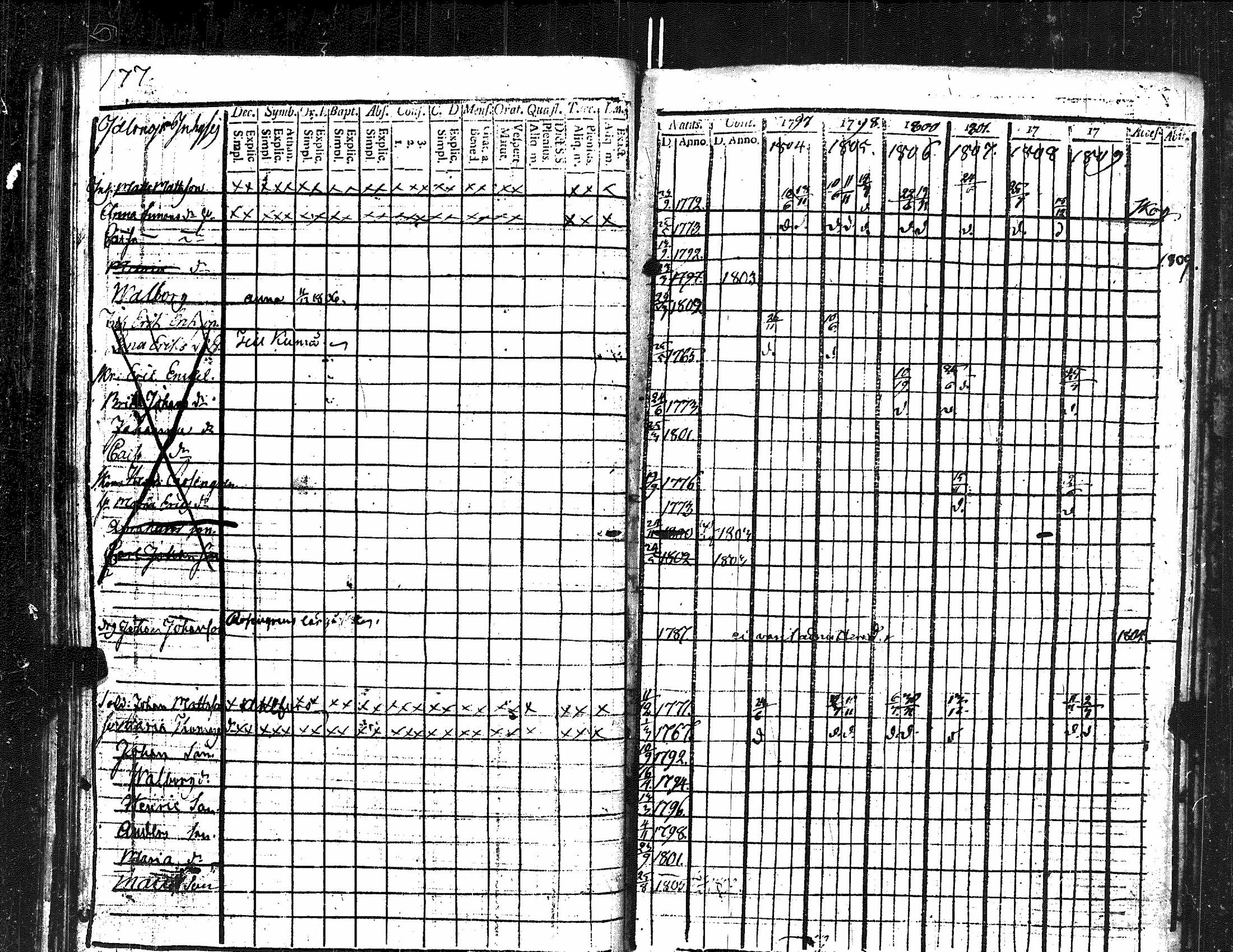 Eric Enckell Kauvatsalla