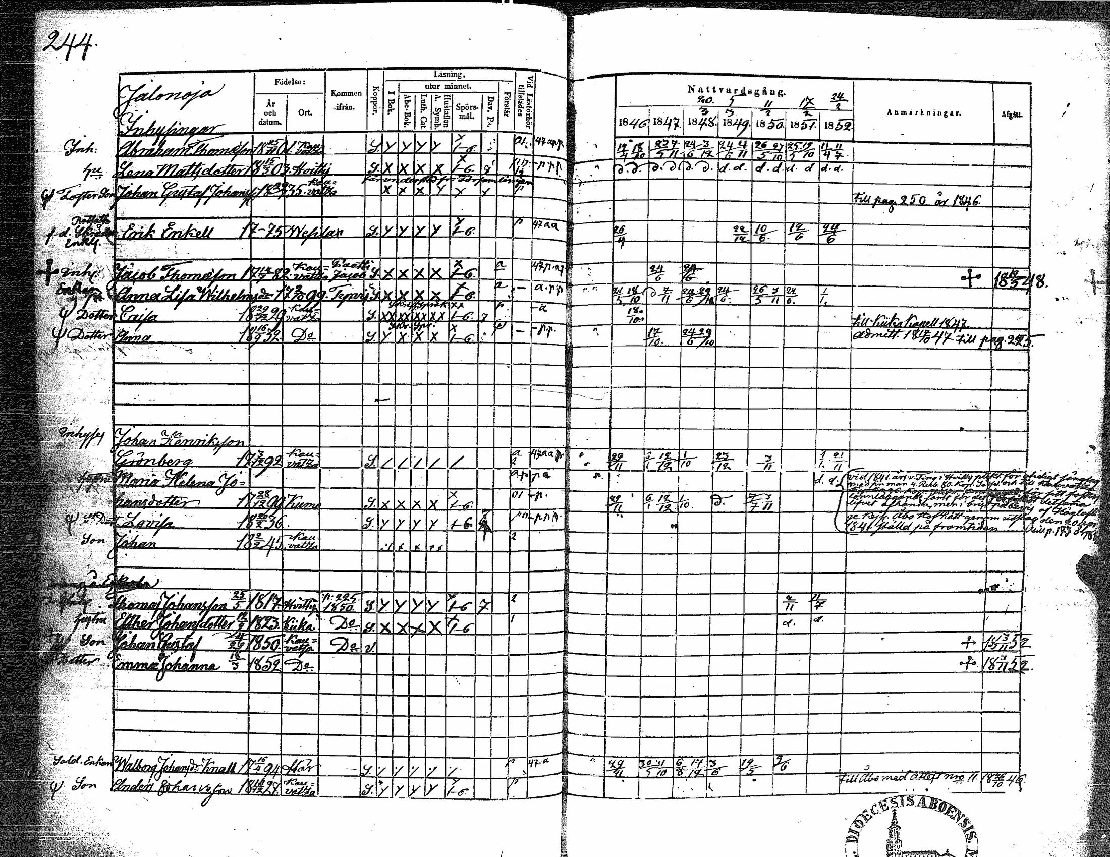 Eric Enckell Kauvatsalla 1852